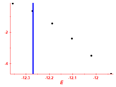 Strength function log